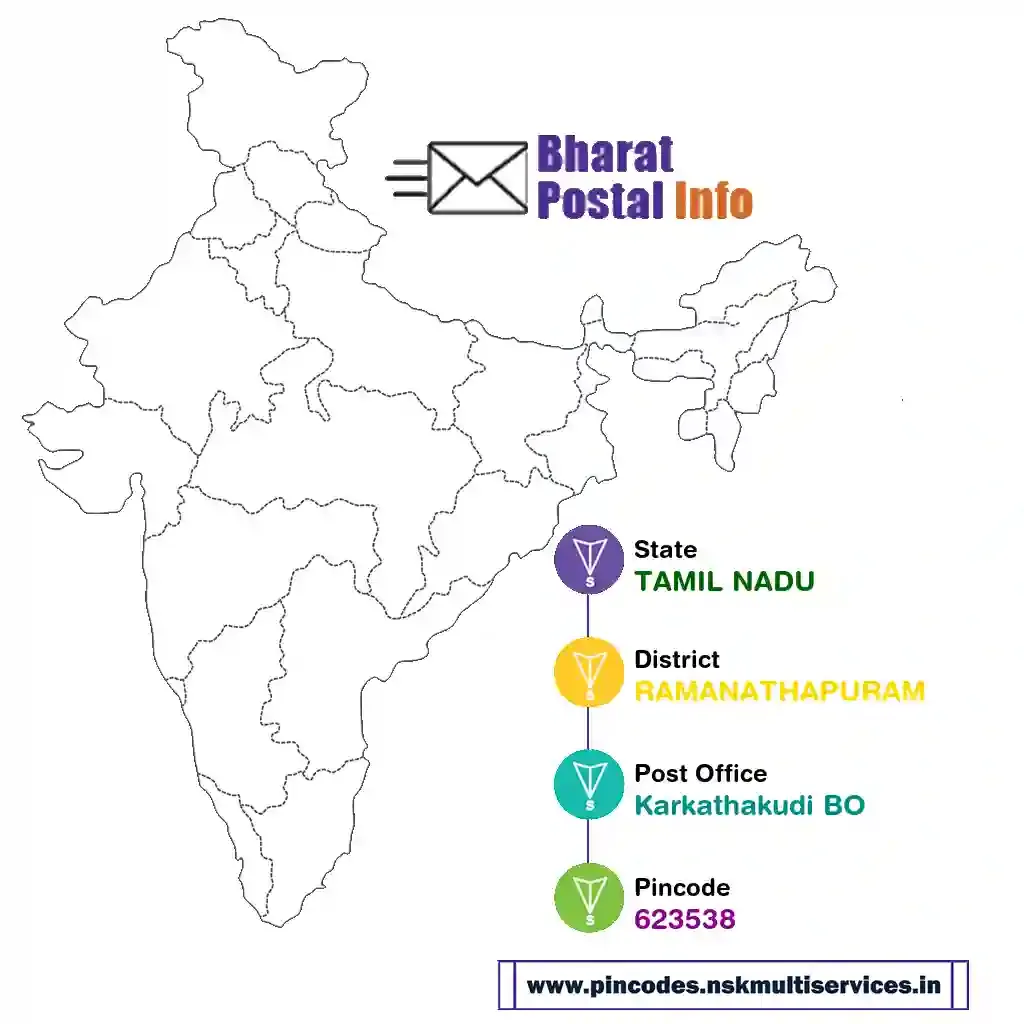 tamil nadu-ramanathapuram-karkathakudi bo-623538